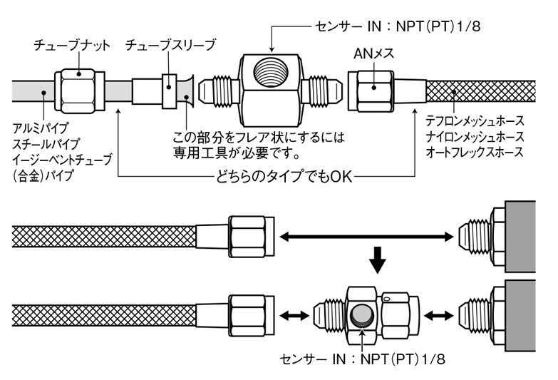 図形